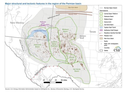 MidlandBasin